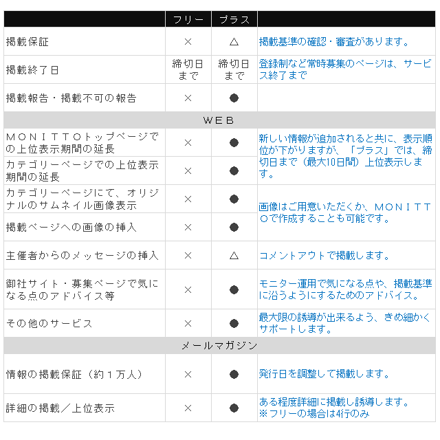 サービスの違い